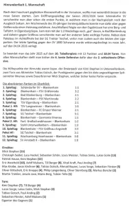 Hinrundenfazit 1. Mannschaft