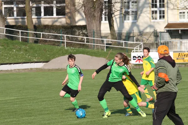 FSV Grün-Weiß Blankenhain - FC Einheit Rudolstadt