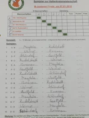 HKM-Finale 2017/2018 B-Junioren in Geraberg